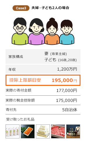  case3　夫婦・子ども2人の場合