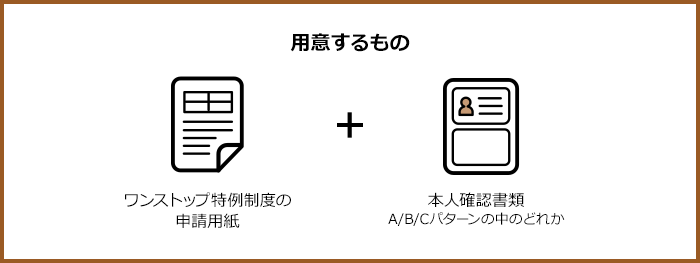 用意するもの ワンストップ特例制度の申請用紙・ 本人確認書類A/B/Cパターンの中のどれか