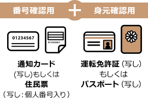 番号確認用 通知カード(写し)もしくは住民票（写し：個人番号入り）+身元確認用 運転免許証（写し）もしくはパスポート（写し）