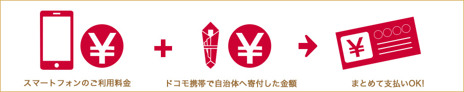 月々のケータイ料金とまとめてお支払い