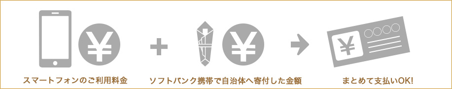 月々のケータイ料金とまとめてお支払い