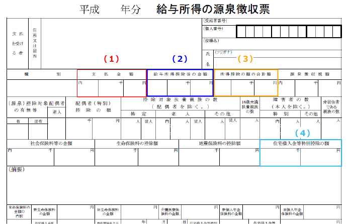 源泉徴収票