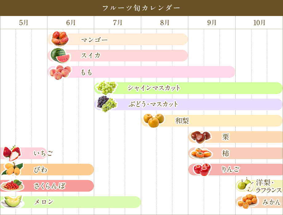 フルーツ旬カレンダー